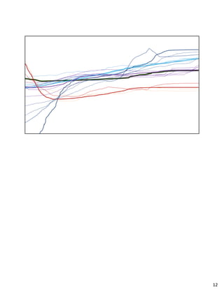 And that were we to zoom in on this image, each of those more nuanced indicators of wellbeing might appear as their own wavy
lines.
Notice that at both the category and the finer dimension level, social wellbeing measures don’t all run parallel. Some might not
lead to others. Some might. And others might work against wellbeing in other categories.
12
 