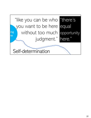 Self-determination
Belonging
& Home
“like you can be who
you want to be here
without too much
judgment.”
“there’s
equal
opportunity
here.”
An other observed strong pathway was of Self-Determination. Self-determination is closely tied to being heard and having access
to infrastructure. This pathway was most obvious in communities which provided infrastructure necessary for residents to access
opportunity and social services, and have multiple outlets for community members to express their opinions and ideas. We saw
this in action through libraries which were connecting residents around topics of common concern, and also common passion.
22
 