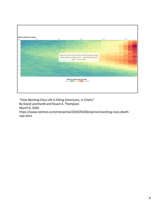 “How Working-Class Life Is Killing Americans, in Charts”
By David Leonhardt and Stuart A. Thompson
March 6, 2020
https://www.nytimes.com/interactive/2020/03/06/opinion/working-class-death-
rate.html
9
 