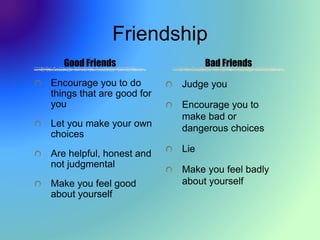 Friendship
Good Friends
Encourage you to do
things that are good for
you
Let you make your own
choices
Are helpful, honest and
not judgmental
Make you feel good
about yourself
Bad Friends
Judge you
Encourage you to
make bad or
dangerous choices
Lie
Make you feel badly
about yourself
 