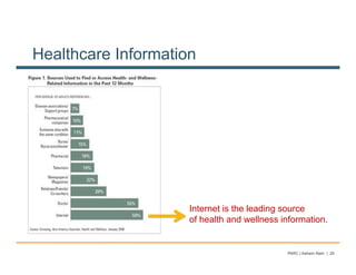 Healthcare Information




                     Internet is the leading source
                     of health and wellness information.


                                             PARC | Ashwin Ram | 20
 