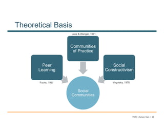 Theoretical Basis
                     Lave & Wenger, 1991




                     Communities
                      of Practice


         Peer                                 Social
       Learning                            Constructivism

       Fuchs, 1997                            Vygotsky, 1978


                       Social
                     Communities




                                                               PARC | Ashwin Ram | 29
 