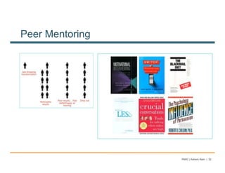 Peer Mentoring




                 PARC | Ashwin Ram | 32
 
