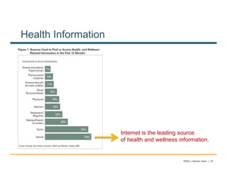 Health Information




                     Internet is the leading source
                     of health and wellness information.


                                             PARC | Ashwin Ram | 33
 