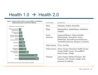 Health 1.0 " Health 2.0




                          PARC | Ashwin Ram | 34
 