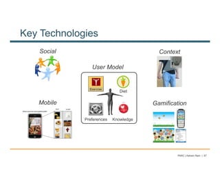 Key Technologies
   Social                                Context

                User Model


                              Diet

   Mobile                              Gamification

             Preferences   Knowledge




                                               PARC | Ashwin Ram | 57
 