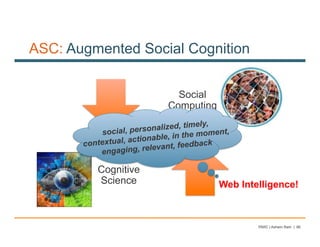 ASC: Augmented Social Cognition


                               Social
                             Computing
                                   timely,
           social, personalized,           nt,
                        nable, in the mome
       contextual, actio            edback
           engaging  , relevant, fe

          Cognitive
          Science                          Web Intelligence!



                                                   PARC | Ashwin Ram | 66
 