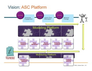 Vision: ASC Platform
                Social Network                   Personalization                       Gamification


                                 Consumer                           Just-In-Time                      Behavior
                                 Engagement                         Information                       Change




                                              Modeling Platform



                      Decision            User                      Social         Semantic             Behavior
                      Support            Modeling                  Analysis        Analysis             Modeling




                                                Monitoring Platform
Ethnography/
Field Studies
                      Web/Social                                                                         Context/
                       Network                                                                           Activity


                                                                                                                    PARC | Ashwin Ram | 67
 