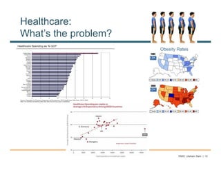 Healthcare:
What’s the problem?
                      Obesity Rates




                              PARC | Ashwin Ram | 10
 