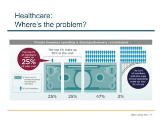 Healthcare:
Where’s the problem?




                       PARC | Ashwin Ram | 11
 