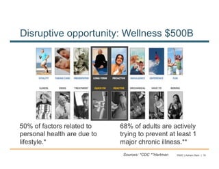 Disruptive opportunity: Wellness $500B




50% of factors related to    68% of adults are actively
personal health are due to   trying to prevent at least 1
lifestyle.*                  major chronic illness.**
                              Sources: *CDC **Hartman   PARC | Ashwin Ram | 18
 