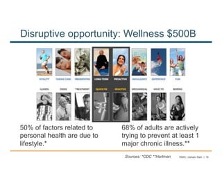 Disruptive opportunity: Wellness $500B




50% of factors related to    68% of adults are actively
personal health are due...