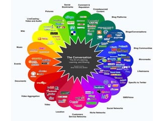Socialwheel