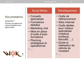7 mars 2012                             Agence Social Wok           5




                             Social Média                   Développement

Nos prestations           • Conseils                    • Outils de
                            spécialisés                   référencement
Social Wok ?
A la fois une agence de
                          • Formations                  • Sites Internet
communication et une        dédiées                     • Outils dédiés
agence web !
                          • Marketing viral               pour milieux
                          • Mise en place                 spécialisés
                            d’outils d’auto-              (médical,
                            formations                    juridique,
                          • Planning                      éducatif, …)
                            stratégique et              • Etude et
                            opérationnel                  réalisation de
                          • …                             refonte de
                                                          l’existant
                                                        • …
 
