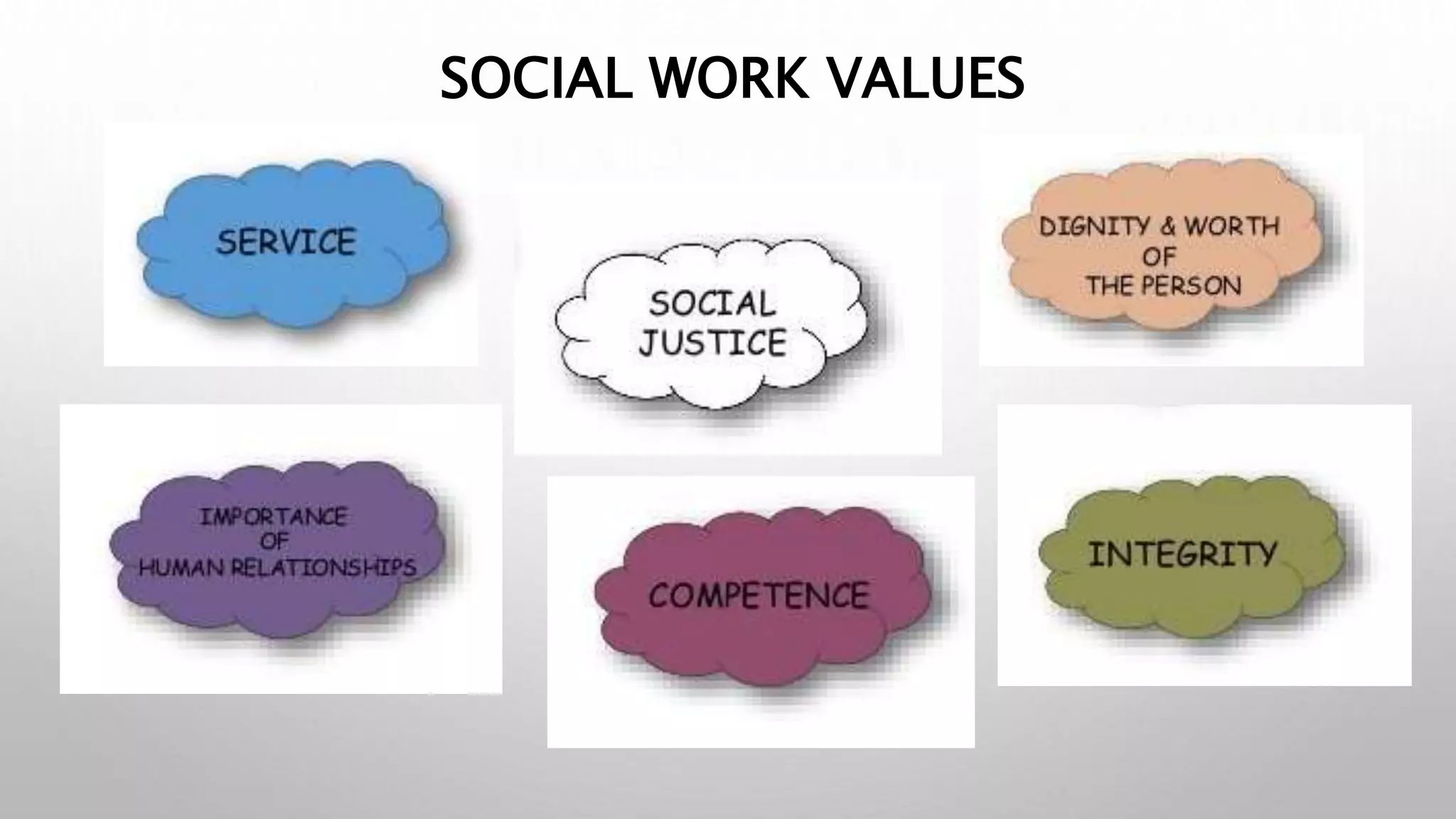 SOCIAL WORK VALUES
 