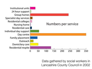 Data gathered by social workers in
Lancashire County Council in 2002
 