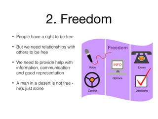 2. Freedom
• People have a right to be free
• But we need relationships with
others to be free
• We need to provide help with
information, communication
and good representation
• A man in a desert is not free -
he’s just alone
 