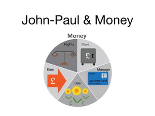 John-Paul & Money
 