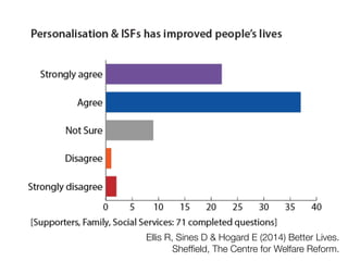 Ellis R, Sines D & Hogard E (2014) Better Lives.
Shefﬁeld, The Centre for Welfare Reform.
 