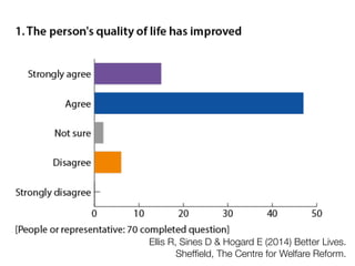 Ellis R, Sines D & Hogard E (2014) Better Lives.
Shefﬁeld, The Centre for Welfare Reform.
 
