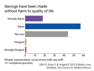 Ellis R, Sines D & Hogard E (2014) Better Lives.
Shefﬁeld, The Centre for Welfare Reform.
 