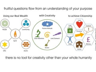 fruitful questions ﬂow from an understanding of your purpose
there is no tool for creativity other than your whole humanity
 