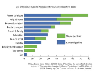 Pitts J, Soave V and Waters J (2009) Doing It Your Way: the story of self-directed
support in Worcestershire. London, In Control Publications.Hay M & Waters J
(2009) Steering My Own Course. In Control Publications, London.
 