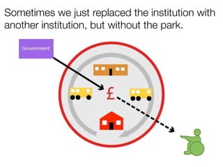 Sometimes we just replaced the institution with
another institution, but without the park.
 