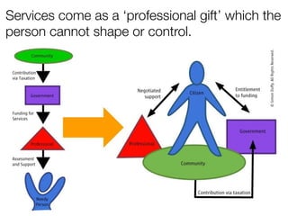Services come as a ‘professional gift’ which the
person cannot shape or control.
 