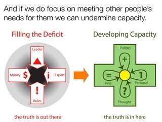 And if we do focus on meeting other people’s
needs for them we can undermine capacity.
 