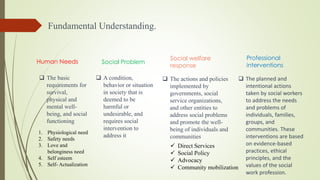 Evolution of Social Work Education In India PDF.pdf