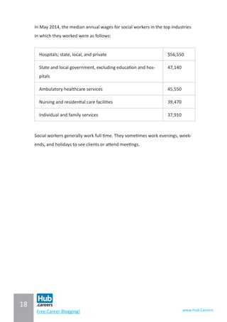 18
www.Hub.CareersFree Career Blogging!
In May 2014, the median annual wages for social workers in the top industries
in which they worked were as follows:
Hospitals; state, local, and private $56,550
State and local government, excluding education and hos-
pitals
47,140
Ambulatory healthcare services 45,550
Nursing and residential care facilities 39,470
Individual and family services 37,910
Social workers generally work full time. They sometimes work evenings, week-
ends, and holidays to see clients or attend meetings.
 