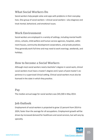 05
www.Hub.Careers Free Career eBooks!
What Social Workers Do
Social workers help people solve and cope with problems in their everyday
lives. One group of social workers—clinical social workers—also diagnose and
treat mental, behavioral, and emotional issues.
Work Environment
Social workers are employed in a variety of settings, including mental health
clinics, schools, child welfare and human service agencies, hospitals, settle-
ment houses, community development corporations, and private practices.
They generally work full time and may need to work evenings, weekends, and
holidays.
How to become a Social Workers
Although most social workers need a bachelor’s degree in social work, clinical
social workers must have a master’s degree and 2 years of post-master’s ex-
perience in a supervised clinical setting. Clinical social workers must also be
licensed in the state in which they practice.
Pay
The median annual wage for social workers was $45,500 in May 2014.
Job Outlook
Employment of social workers is projected to grow 12 percent from 2014 to
2024, faster than the average for all occupations. Employment growth will be
driven by increased demand for healthcare and social services, but will vary by
specialty.
					
 