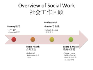Overview of Social Work Ṥع 