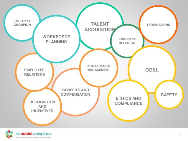 employee recognition presentation powerpoint
