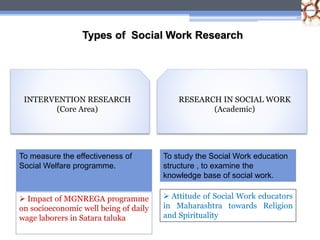 what is research in social work