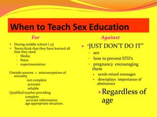  When to Teach Sex Education      For     AgainstDuring middle school( 13) Teens think that they have learned all     that they need MediaPeersexperimentationOutside sources  =  misconceptions of sexualitynot completeaccurate 		   reliableQualified teacher providing 	complete				 accurate information 	age appropriate situation. “JUST DON’T DO IT”sex how to prevent STD’s pregnancy encouraging them sends mixed messages downplays  importance of abstinenceRegardless of age