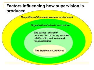 Social work supervision in aotearoa new zealand | PPT