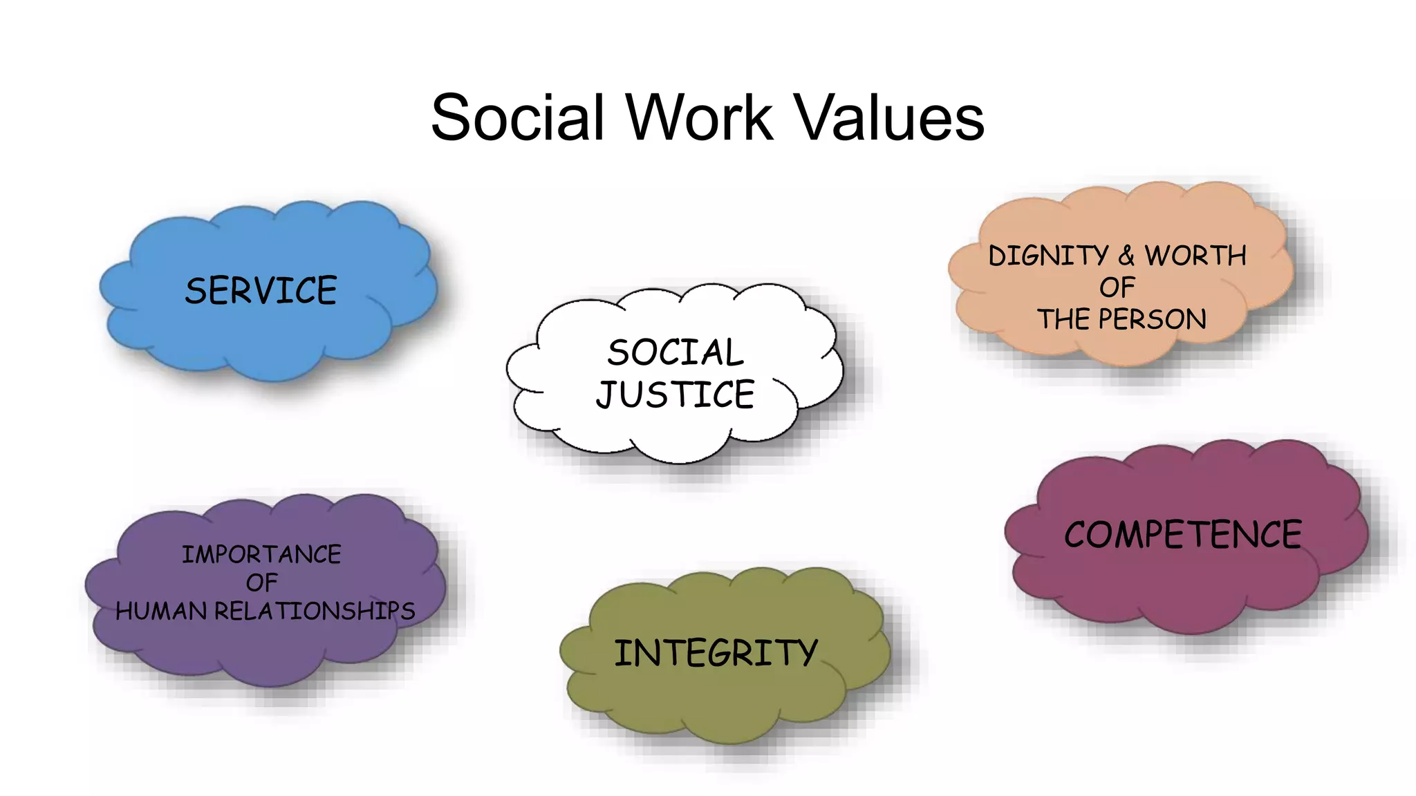 social-work-values-ethics-ppt