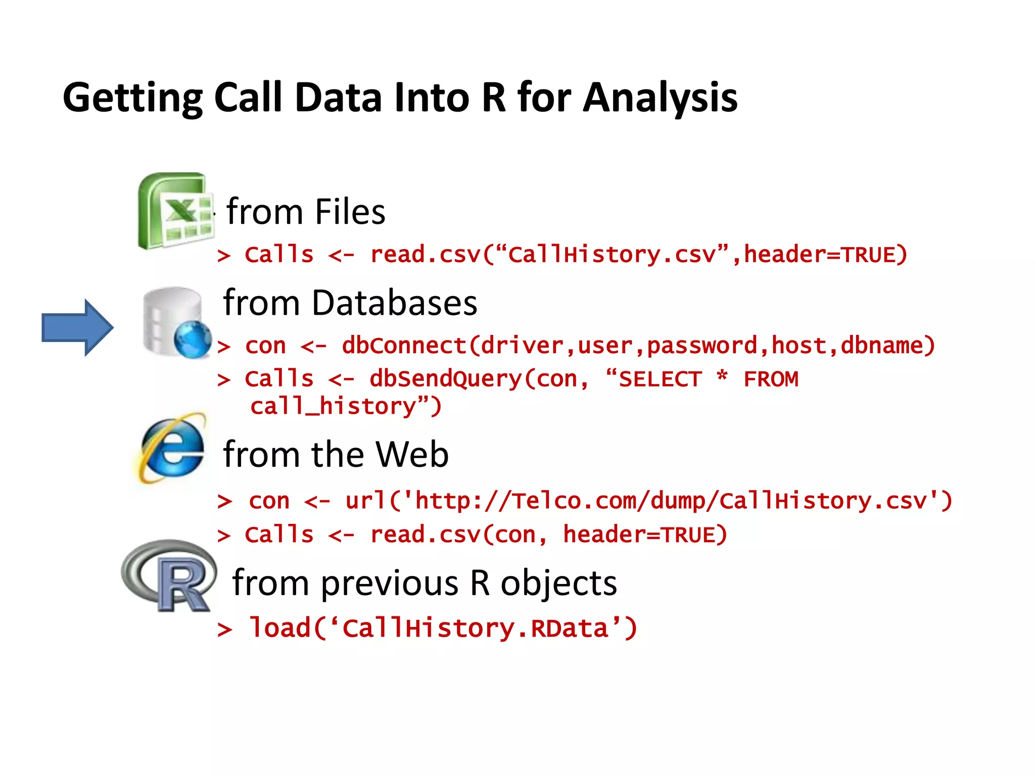 Getting Call Data Into R for Analysis	- from Files> Calls <- read.csv(“CallHistory.csv”,header=TRUE)	  from Databases> con <- dbConnect(driver,user,password,host,dbname)> Calls <- dbSendQuery(con, “SELECT * FROM call_history”)	  from the Web> con <- url('http://Telco.com/dump/CallHistory.csv')> Calls <- read.csv(con, header=TRUE)	   from previous R objects> load(‘CallHistory.RData’)