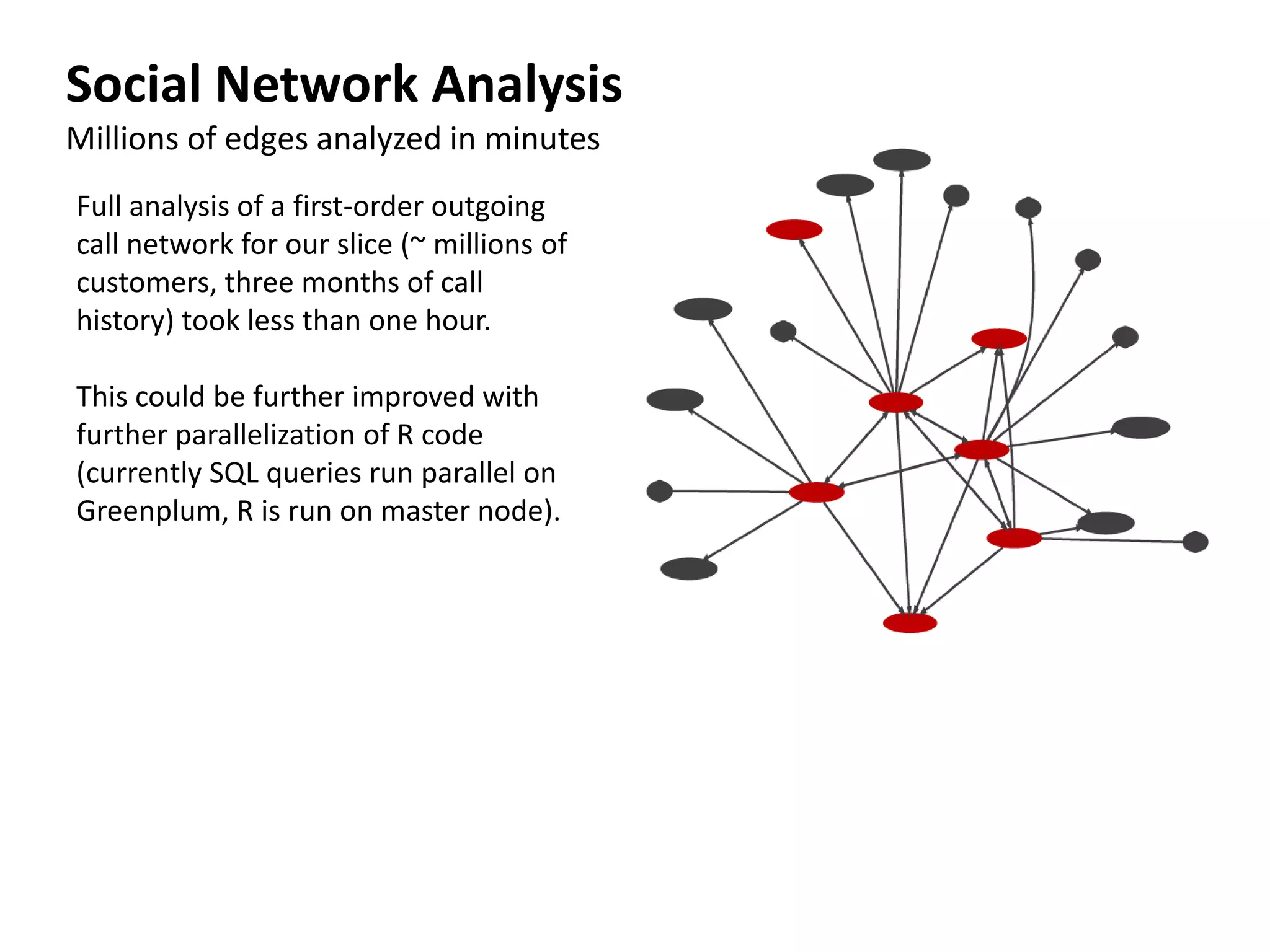 Social Network AnalysisMillions of edges analyzed in minutesFull analysis of a first-order outgoing call network for our slice (~ millions of customers, three months of call history) took less than one hour.This could be further improved with further parallelization of R code (currently SQL queries run parallel on Greenplum, R is run on master node).