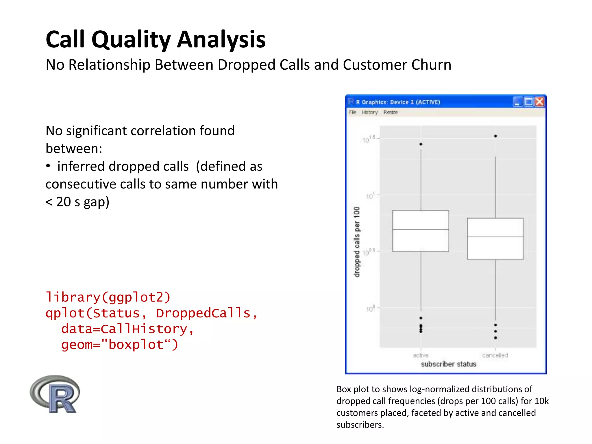 Call Quality AnalysisNo Relationship Between Dropped Calls and Customer ChurnNo significant correlation found between:  inferred dropped calls  (defined as consecutive calls to same number with < 20 s gap)library(ggplot2)qplot(Status, DroppedCalls,   data=CallHistory,geom="boxplot“)Box plot to shows log-normalized distributions of dropped call frequencies (drops per 100 calls) for 10k customers placed, faceted by active and cancelled subscribers.  