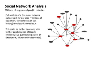 Social Network AnalysisMillions of edges analyzed in minutesFull analysis of a first-order outgoing call network for our slice (~ millions of customers, three months of call history) took less than one hour.This could be further improved with further parallelization of R code (currently SQL queries run parallel on Greenplum, R is run on master node).