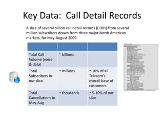 Key Data:  Call Detail RecordsA slice of several billion call detail records (CDRs) from several million subscribers drawn from three major North American markets, for May-August 2009. 