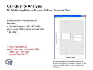 Call Quality AnalysisNo Relationship Between Dropped Calls and Customer ChurnNo significant correlation found between:  inferred dropped calls  (defined as consecutive calls to same number with < 20 s gap)library(ggplot2)qplot(Status, DroppedCalls,   data=CallHistory,geom="boxplot“)Box plot to shows log-normalized distributions of dropped call frequencies (drops per 100 calls) for 10k customers placed, faceted by active and cancelled subscribers.  