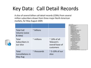 Key Data:  Call Detail Records<br />A slice of several billion call detail records (CDRs) from several million subscribers...