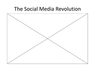 The Social Media Revolution
 