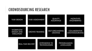 CROWDSOURCING RESEARCH
TASK DESIGN TASK ASSIGNMENT QUALITY
ASSURANCE
INCENTIVES
ENGINEERING
WORKFLOW
DESIGN AND
EXECUTION
...