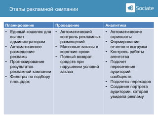 Этапы рекламной кампании

Sociate

Планирование

Проведение

Аналитика

• Единый кошелек для
выплат
администраторам
• Автоматическое
размещение
рекламы
• Прогнозирование
результатов
рекламной кампании
• Фильтры по подбору
площадок

• Автоматический
контроль рекламных
размещений
• Массовые заказы в
короткие сроки
• Полный возврат
средств при
нарушении условий
заказа

• Автоматические
скриншоты
• Формирование
отчетов и выгрузка
• Контроль работы
агентства
• Подсчет
пересечения
аудиторий
сообществ
• Подсчеты переходов
• Создание портрета
аудитории, которая
увидела рекламу

 