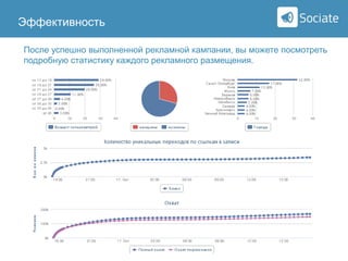 Эффективность

Sociate

После успешно выполненной рекламной кампании, вы можете посмотреть
подробную статистику каждого рекламного размещения.

 